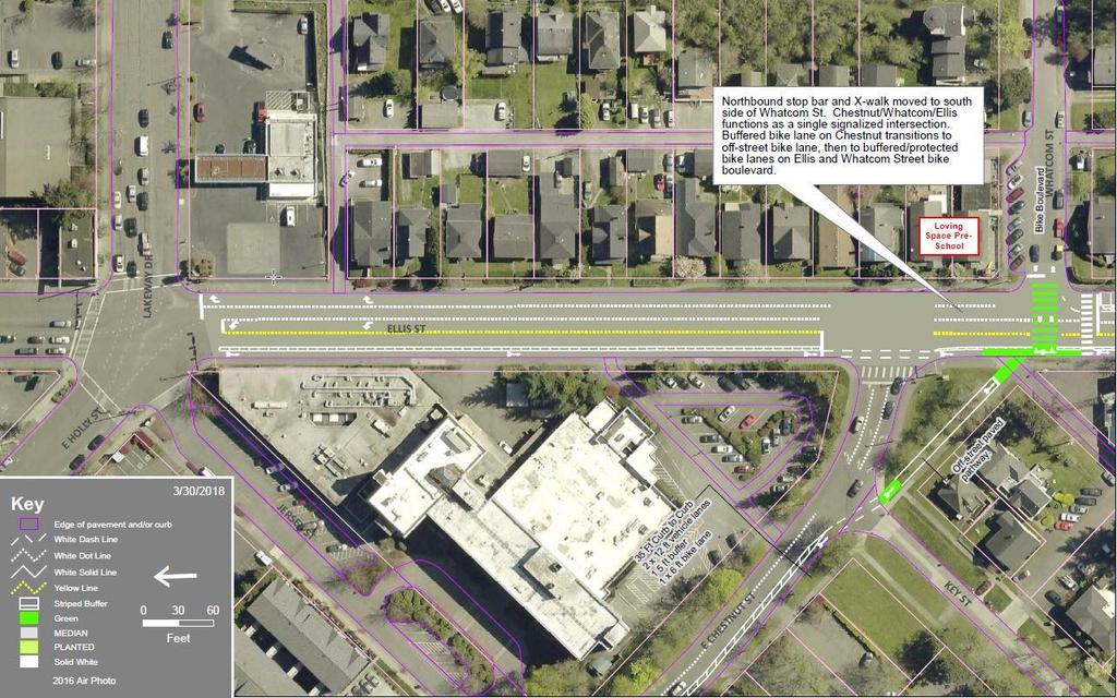 Segment 1: Lakeway Drive to Whatcom Street; remove southbound vehicle lane, install buffer-protected bike lane; reconstruct traffic signal with an offstreet bicycle connection and crossing