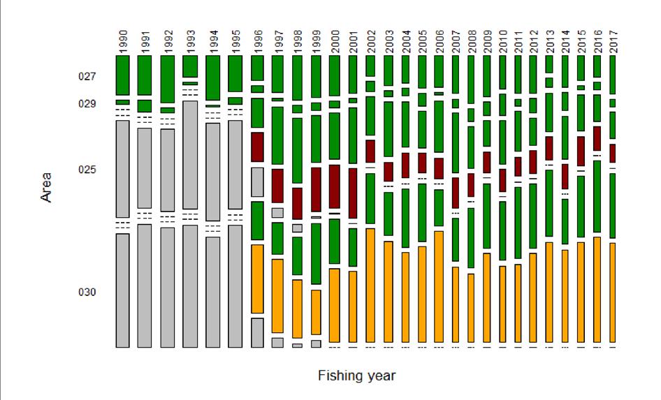 Figure 6: Estimated catch by statistical area and fishing year on the CELRs and PCELRs, 1990 2017.