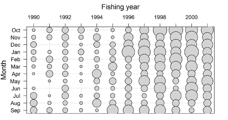 Figure 26: Days of effort in the CELR dataset by month and fishing year. Figure 27: Effects catch rates from the CELR standardisation model.
