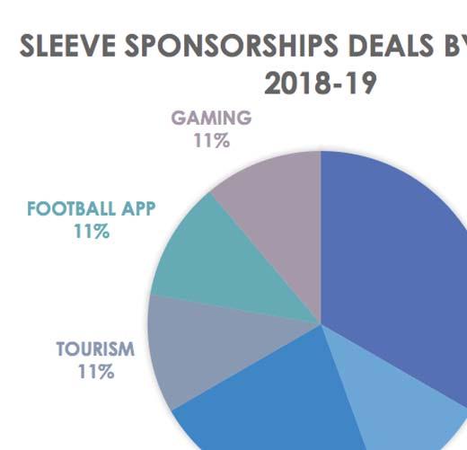 sleeve sponsorship deals.