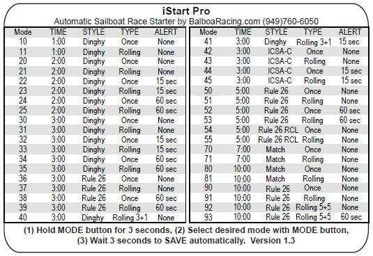Selecting a Starting Sequence Use the chart below (or on the rear of your istart) to select the type of start you wish to use.