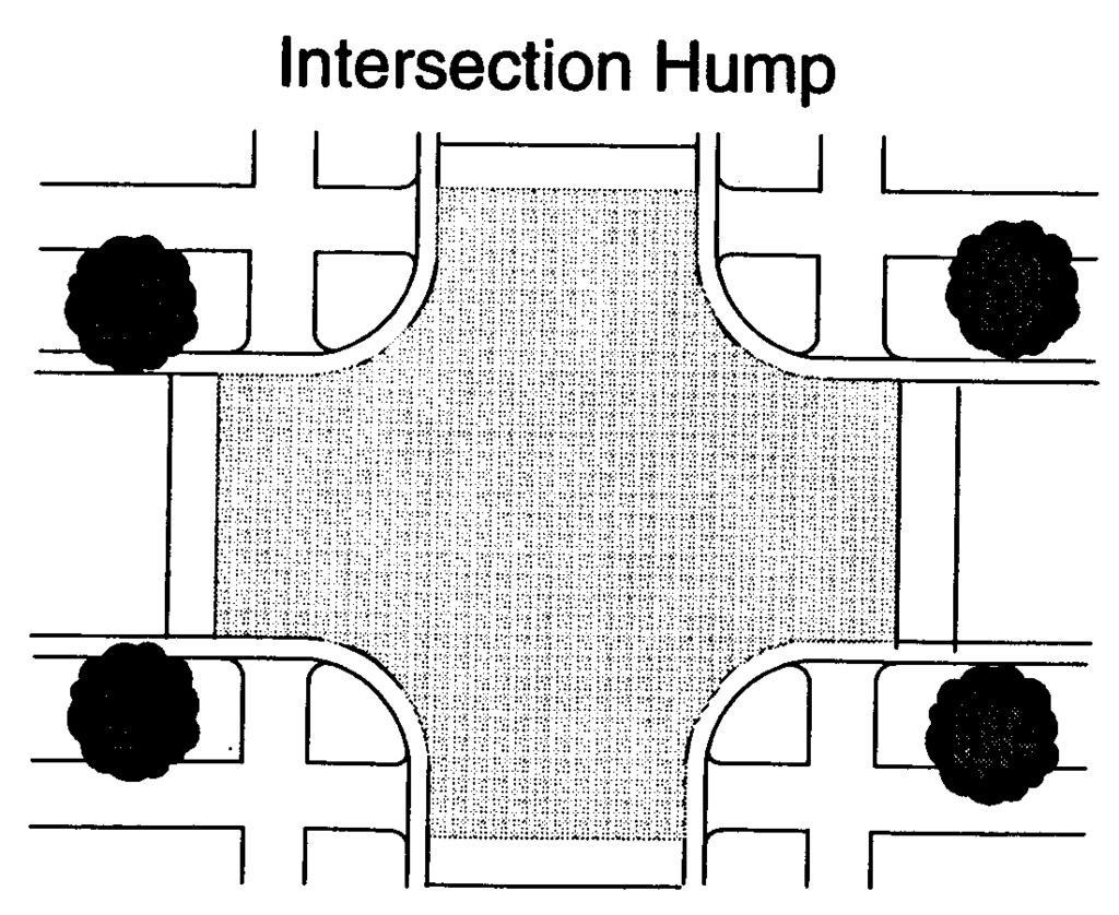 For streets that qualify under the lower speed threshold due to higher traffic volume, active measures other than speed humps should be considered.