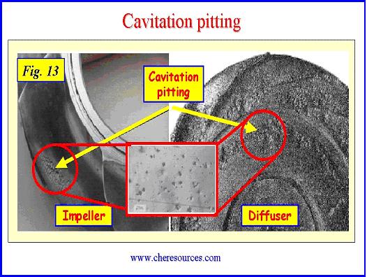 Pitting accompanying cavitation