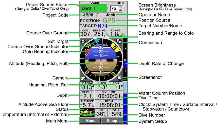 Navigation Display: The Navigation View consists of a large graphical display that shows the heading, pitch, and the roll of the Navigator/vehicle.