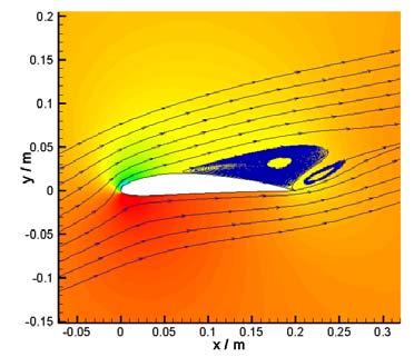 It can be found that under the same condition, the suction of upper surface of the seagull airfoil is greater than that of the NACA 4412 airfoil and the area of the rear separation zone of seagull