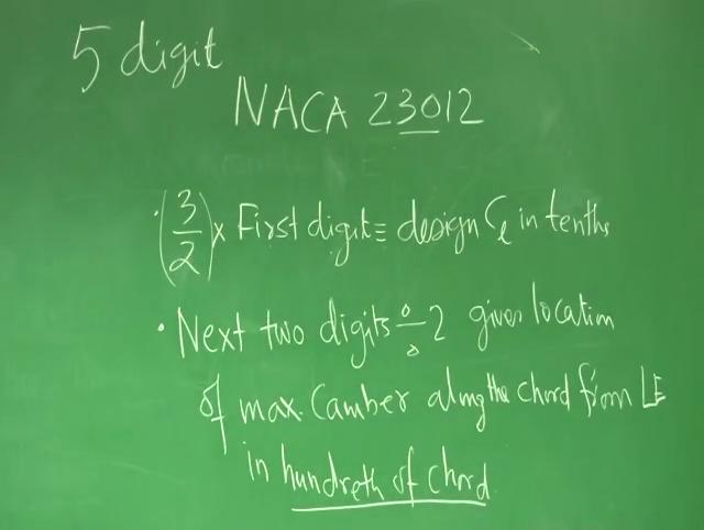 And start with 4 digit nomenclature this is NACA, let us say NACA 2 4 1 2. What is the information you will get from here, is that is maximum camber, maximum camber is 0.02 C. This is this one.