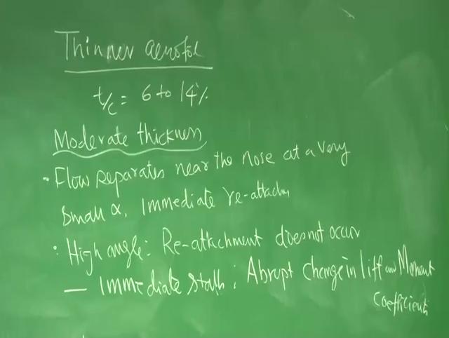 (Refer Slide Time: 33:07) Let us also see the thinner aerofoil as far as Ramones perception is typically the t by c between 6 to 14 percent around 9,10 will be we talked about thinner airfoil.