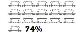 structure of railcars in Ukraine, years Total number of