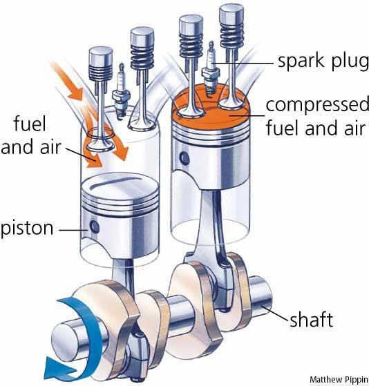 What is a piston?