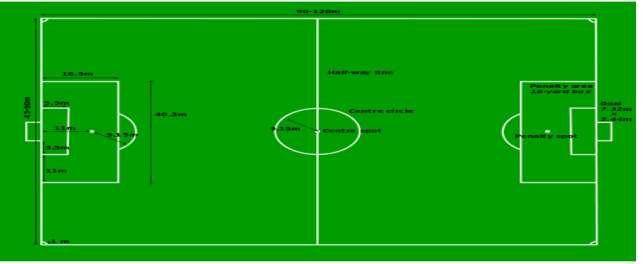 1.0 Context Analysis 1.1 Introduction Soccer is widely argued as the world s most popular sport. This is a game played with two opposing teams. Each team consists of ten field players and one goalie.