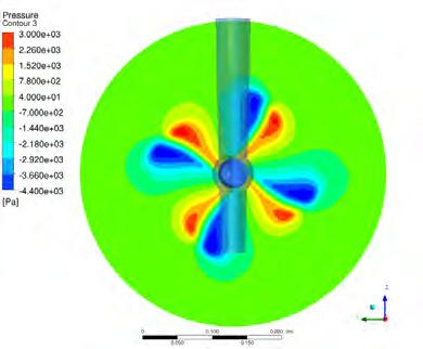 Figure 13: Propeller influence in the volume mesh for the calculation method for viscous flow, resulting in a remarkable reduction in grid size and in calculation time.