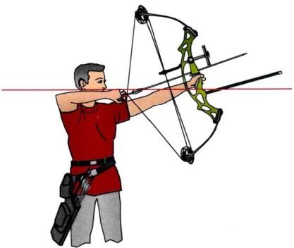 WHY IS HIGH DRAW A SAFEY CONCERN? A recent test carried out by World Archery demonstrated the risks of high draws.