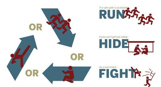 Run, Hide, Fight Methodology Developed by the U.S. Dept.