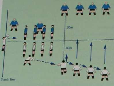 3. Contested lineouts In groups of 11 (1 hooker, 2 scrum halfs, and 2 lines of 4 players each).
