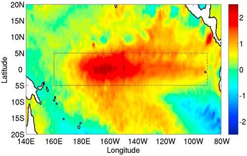 Figure 1. Three month smoothed (a) Niño4 and (b) Niño3 indices, describing SST anomalies in the central equatorial and eastern equatorial Pacific, respectively.