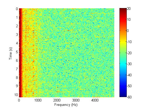 Proceedings of Acoustics 1 - Fremantle 1-3 November 1, Fremantle, Australia tions. Comparing the amplitude of spectra for measurements at distances of.5m and 1m suggests the measurement at.
