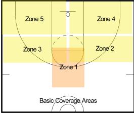 ZONE DEFENCE Why don t we allow Zone Defense to be played?
