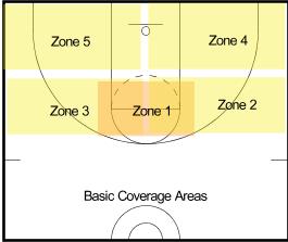 individual and team, offensive and defensive. Zones limit an offensive teams ability to penetrate the key, forcing the offense to take their shots from a greater distance.