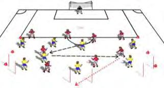 regain possession Activity 3 Big Goal To Target Goals Players are organized in two teams with three target goals setup and one large goal. Reds defend the large goal.