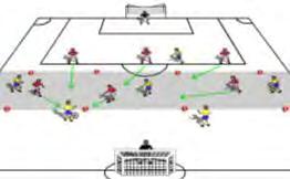 Activity 1 Pressure to Regain Possession Setup a 30x20 yard area. Create three teams of three players.two teams will work together to keep possession, the other team will pressure the ball.