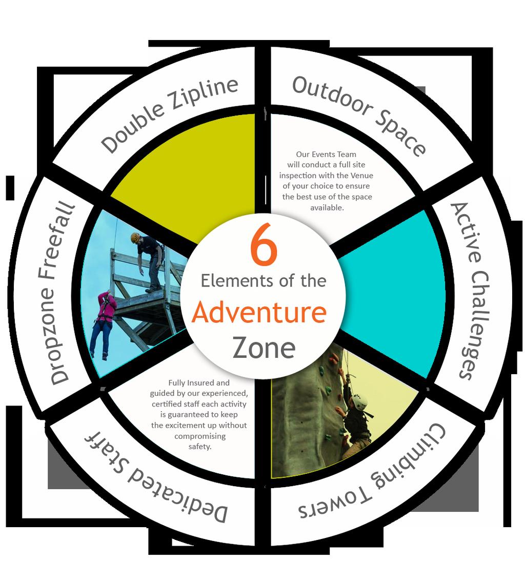 An Adventure Zone is a dedicated area set up to add an extra element of action and