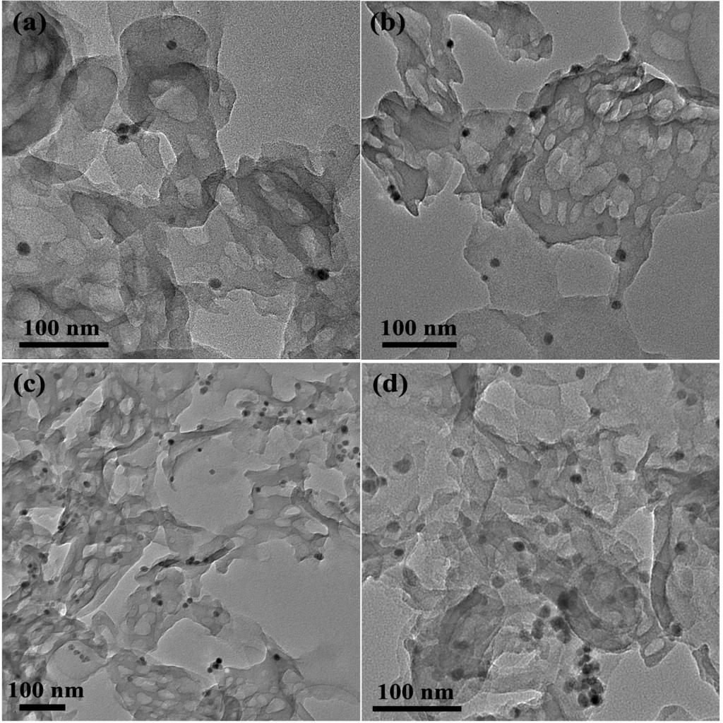 Fig. S1 TEM images of 1NP-CN (a), 3NP-CN