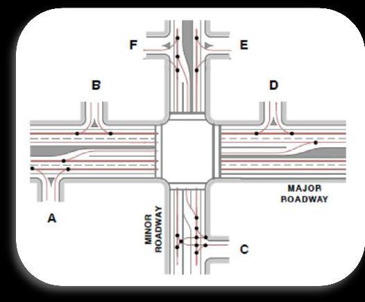 Addressing the Intersection Focus Area: Roundabouts Corridor Access