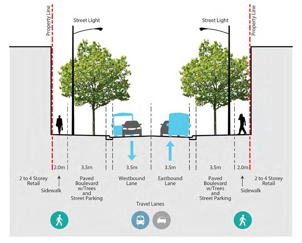 Concept Plan Cross Sections Queen Street East (@ Brock Street) Bay Street (@ Dennis Street)