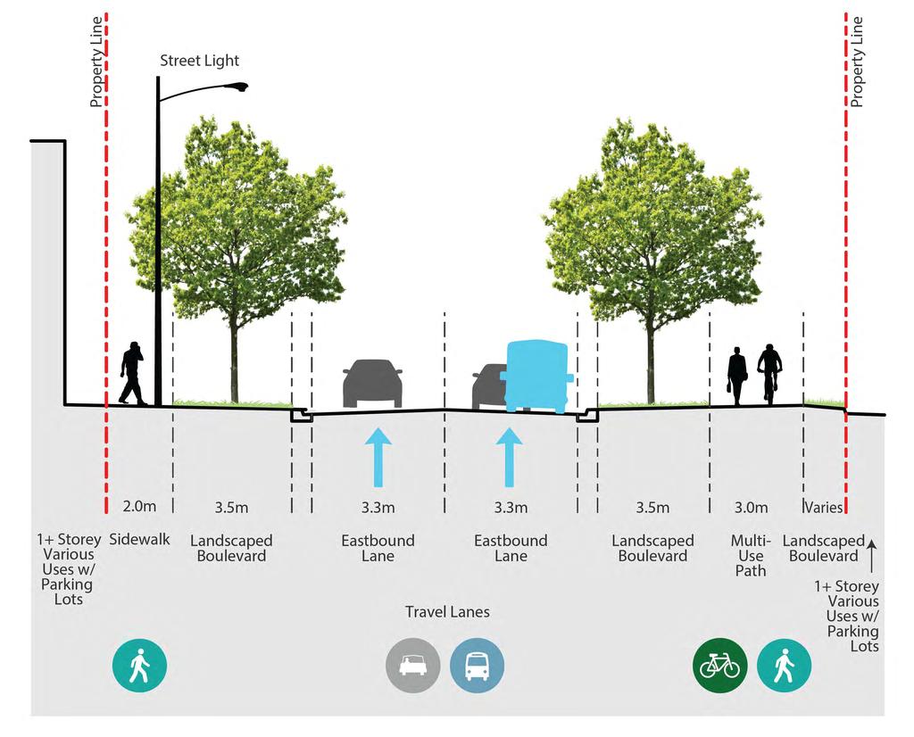 Preliminary Preferred Alternative Alternative 1A is the Preliminary Preferred Alternative Alternative 1A: Maintains sufficient capacity for eastbound traffic Offers landscaped boulevards on both