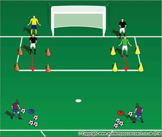 mid-height Go Fwd., Set Catch & Switch: Place 2-3 GKs per station. Squares are 3-4 yards as shown.