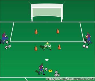 Then the GKs move back to the back line Variation: GK s will shuffle backwards and then sideways toward the other station Move quickly into set position Body weight on the s of feet, hands in a ready