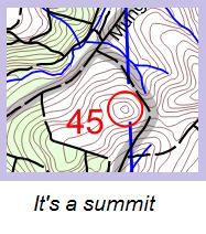 The simplest distinction is... How would a rogainer find the feature? Consider a competitor climbing towards each of the three high points in the diagram, Knolls and summits.