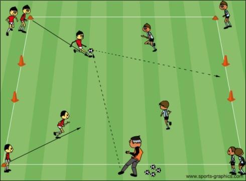 4 Corner Shooting Without Goalkeepers: In 20x25 yard grid with cone goals at each end, players of the same team are placed by the corner cones of the goal they are defending.
