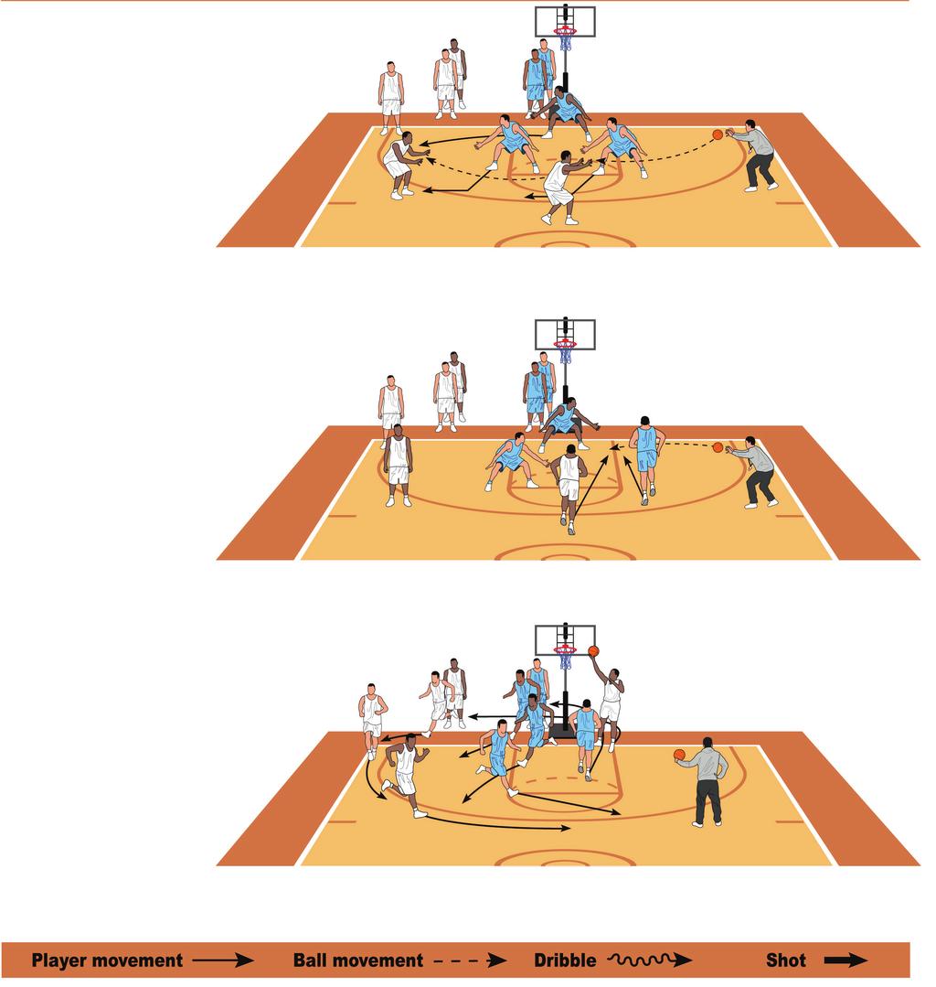 Lock-Down Defense 4-on- Help Live This high-intensity drill pushes players hard while constantly cycling them into action so everyone gets a turn to attempt to stop the opposition WHY USE IT Expect
