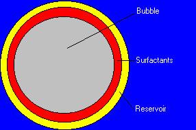 The Reservoir The VPM also accounts for an electrostatic force between the reservoir and the surface.