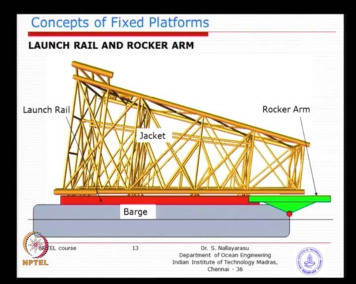 to barge and launch rail is again nothing, but a simple girder provided with arrangement such that the skidding becomes easier.