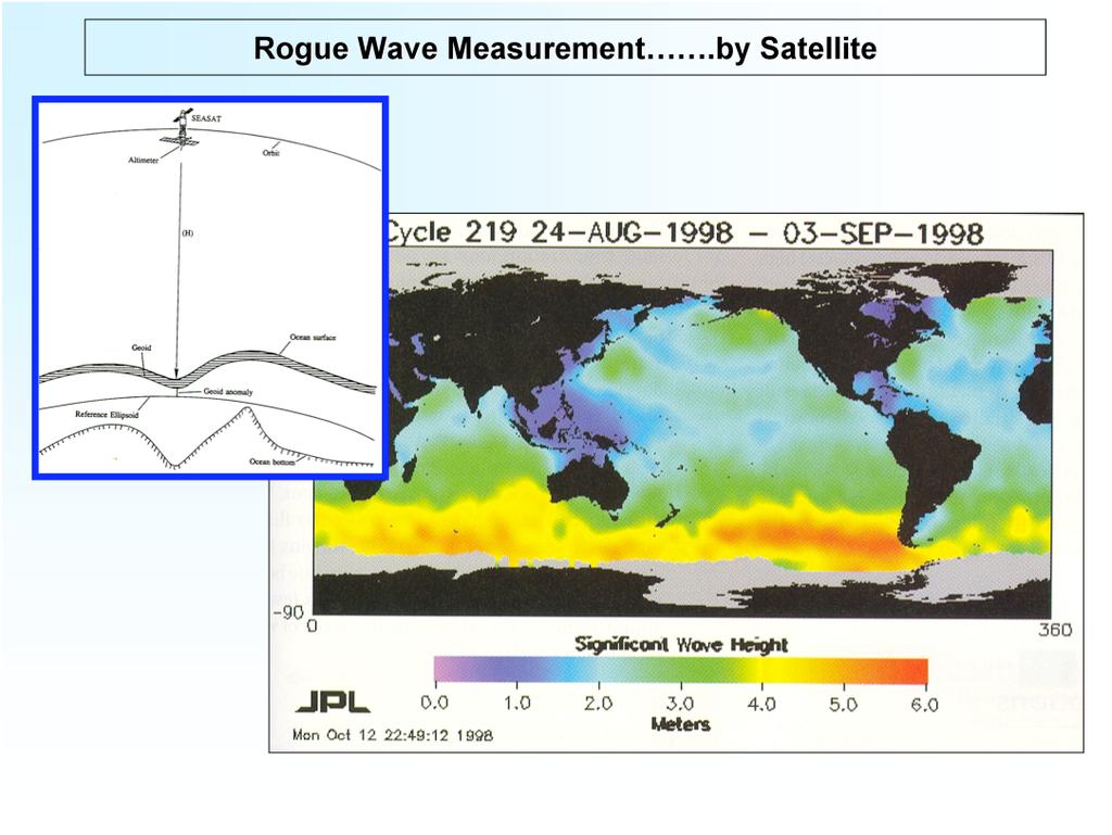With satellite altimeters it is now possible to find-and measure-rogue waves.