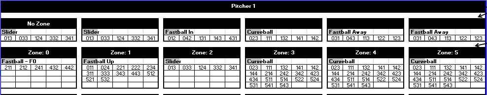 Setting up your P-Coach Master Sheet You will set up your coach card based upon the type of pitches your player throws, number of times you call a pitch, how you call pitch locations & the number of