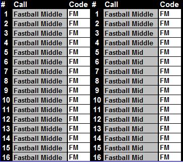 Can I put more than 20 pitches on the player card & get them to show up on the coach card? YES!!! You will need to add a new pitch name with the same code to your pitch bank though.
