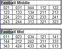 Step 2: Add a pitch to your bank & change the name but use the same code. EX. Fastball Middle = FM & Fastball Mid = FM Step 3: Go to your Player master sheet & put Fastball middle on 20 times.