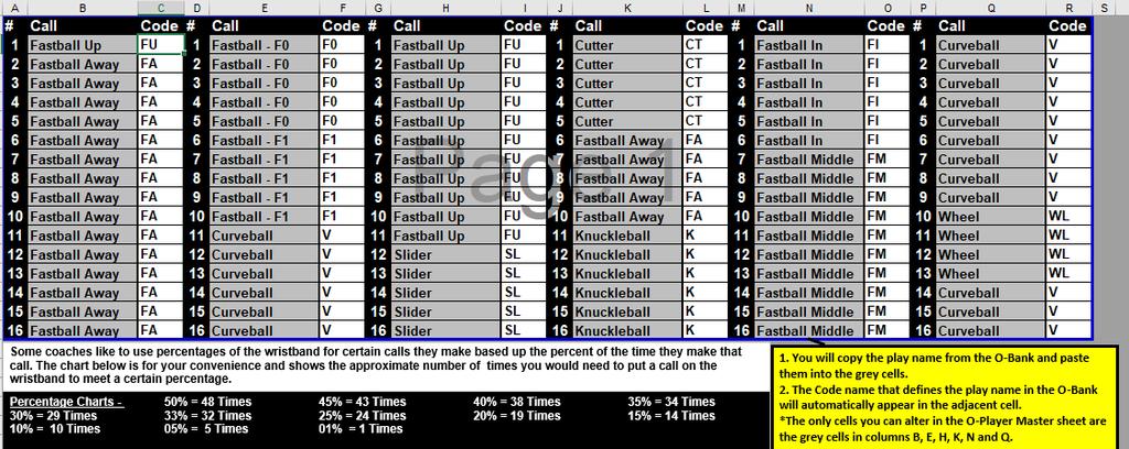 How the P-Player Master Sheet Works P-Player Master = Offense Player Master Sheet This is where