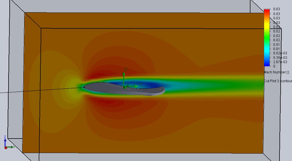 Design and Development of Micro Aerial Vehicle 97 Fig. 9: Mach number contours. 3.