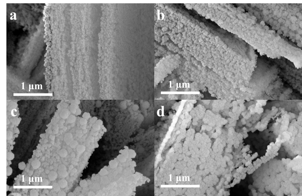 Fig. S13 SEM images of the NF@Ni/C-700 samples obtained from different annealing holding times (a) 1, (b) 2, (c) 4, (d) 8h. a b Fig.