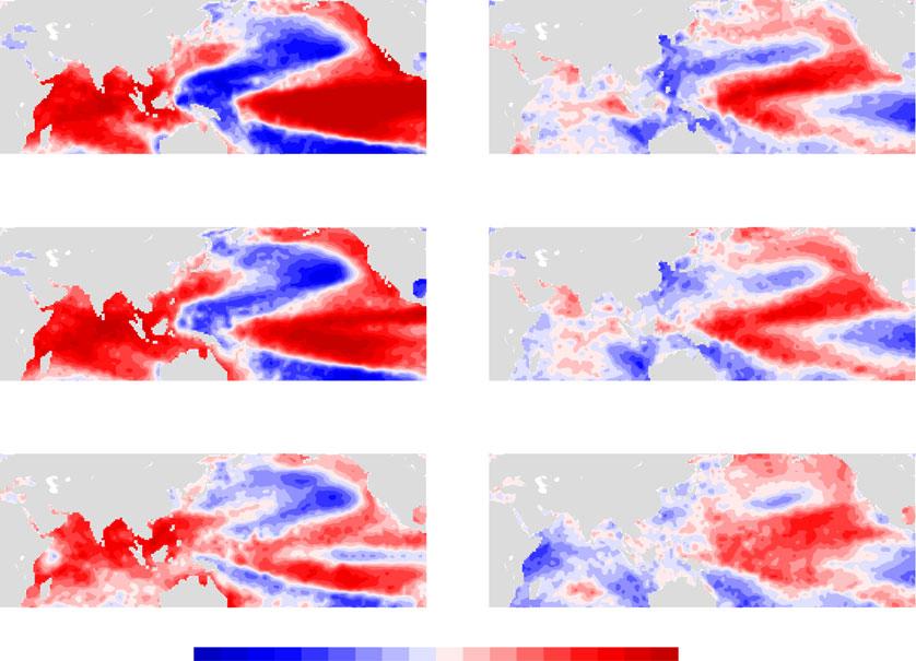 W. Tao et al. Fig. 2 Correlation of SST anomalies with PC1 during DJF (0), MAM (1), JJA (1) (left panels, a c), and the same with PC2 (right panels, d f).