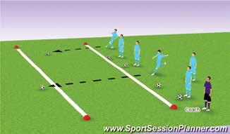 THE RIVER Set up a river using cones. Each player will need a ball. Proper striking technique (toe down, laces, ankle locked, non-kicking foot, etc.