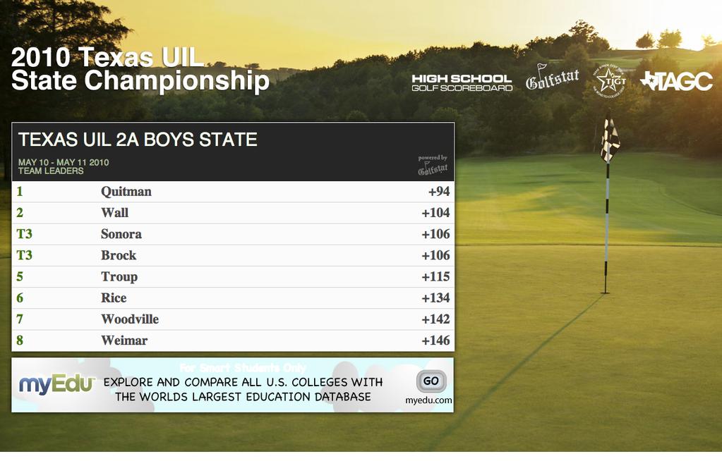 blast Three additional email blasts during the 2011-12 HS golf season Logo/website listing on live scoring info cards passed out to every player & spectator