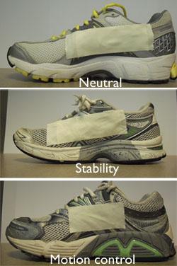 While knowing what type of foot you have is a first step toward buying the correct shoe, the pronation/supination component may be magnified during running.