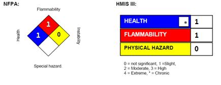 Section 16 Other Information This information is intended solely for the use of individuals trained in the NFPA & HMIS hazard rating systems.