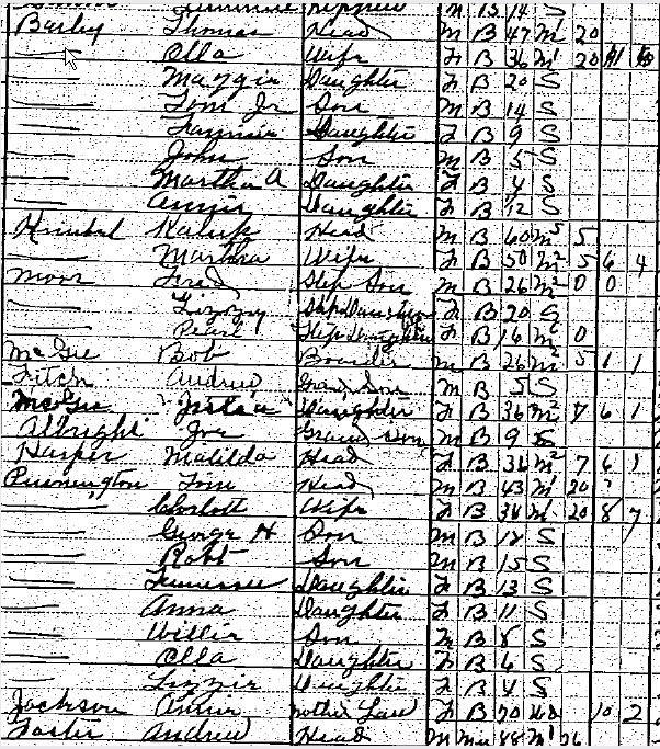 Bailey- Heritage Thomas and Ola Bailey Tom Charlotte (Penilton) Census Bailey- Bailey- Bailey- In, Thomas and Ola Bailey can be found on the same census page as Tom (Ola s Brother) A Separate