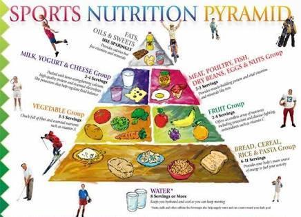 For this make an efficient sports nutrition chart that takes care of all the nutrients.